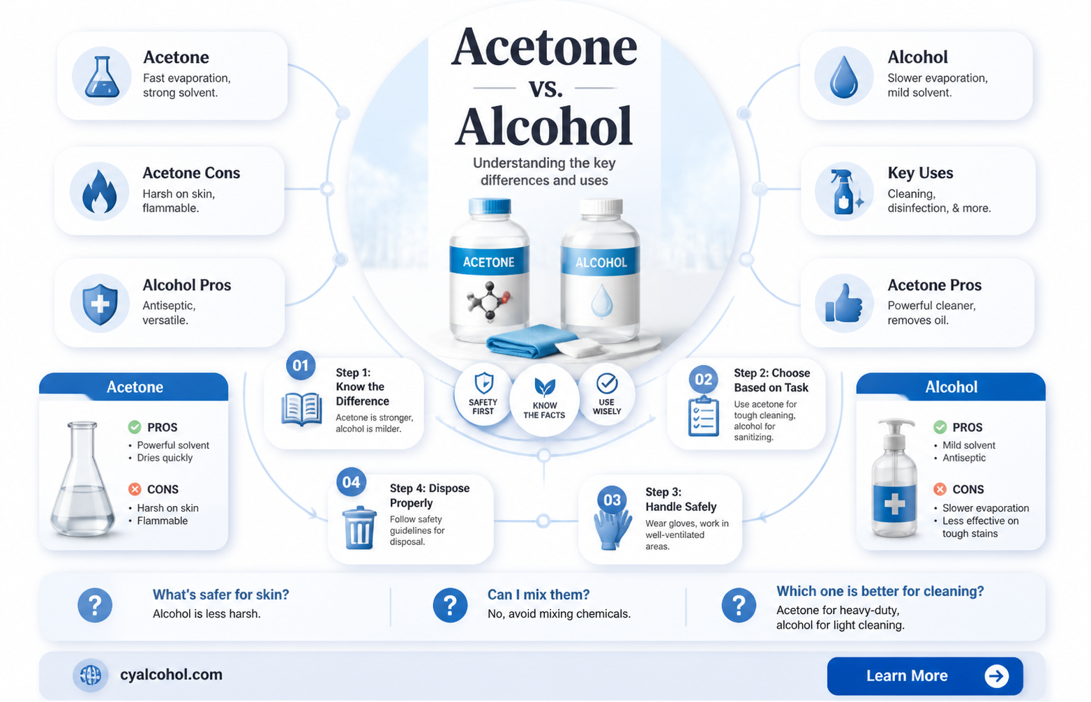 are acetone and alcohol the same