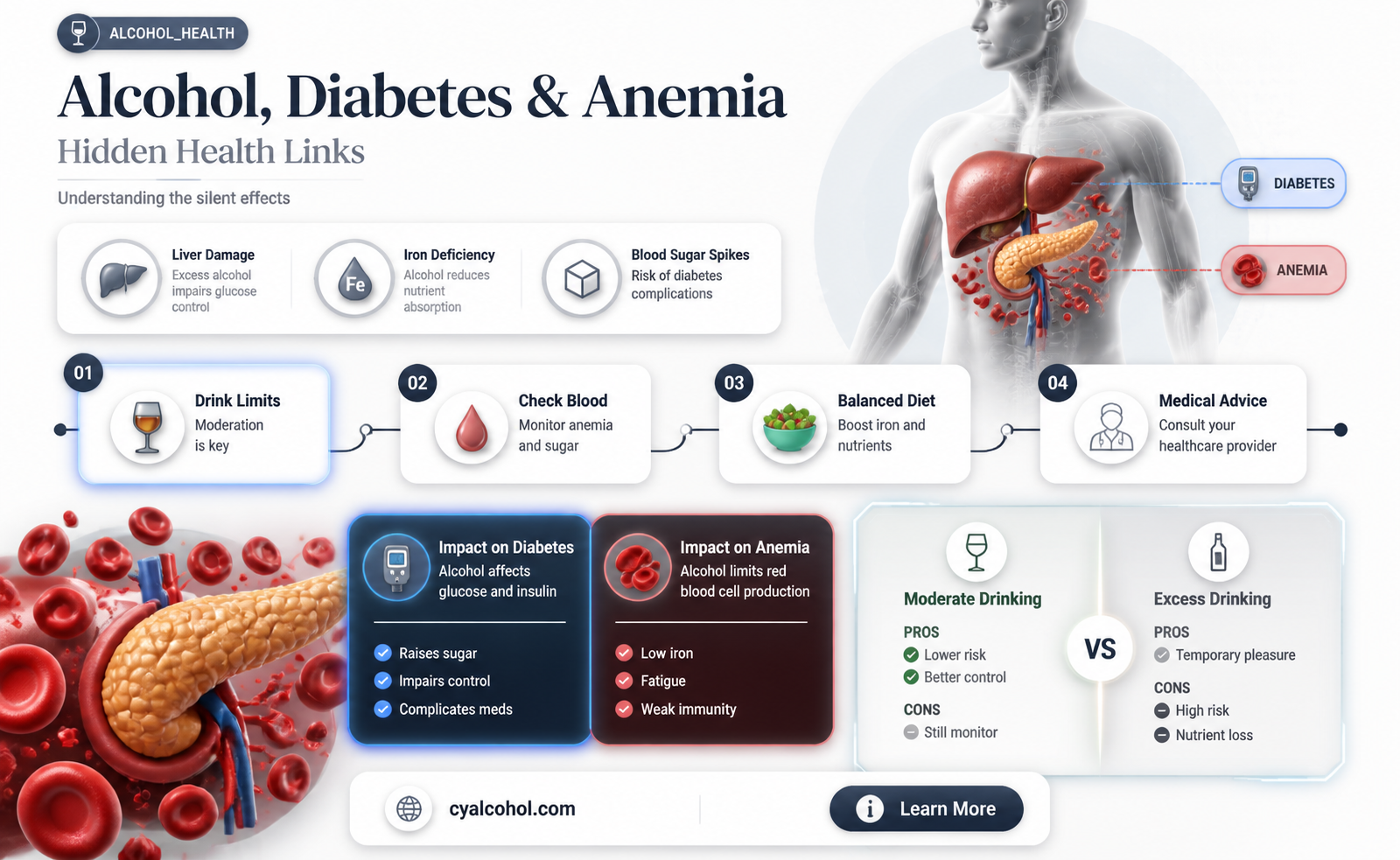 are alcohol abuse adult diabetes and anemia related