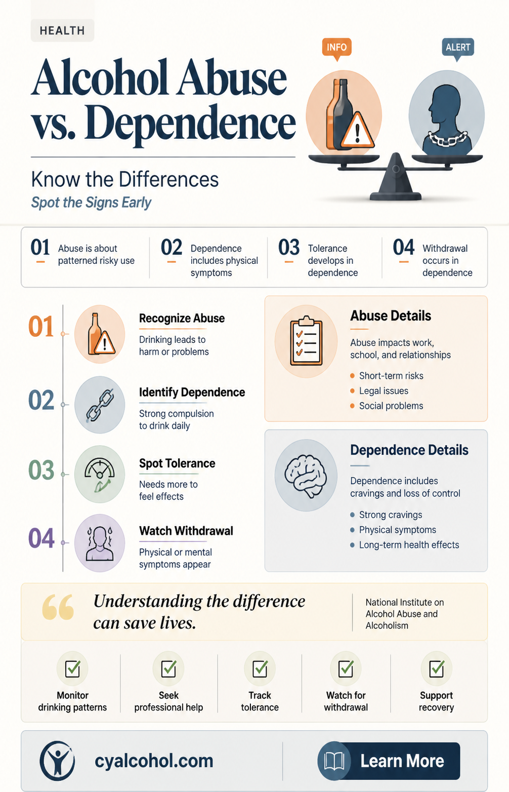 are alcohol abuse and alcohol dependence the same