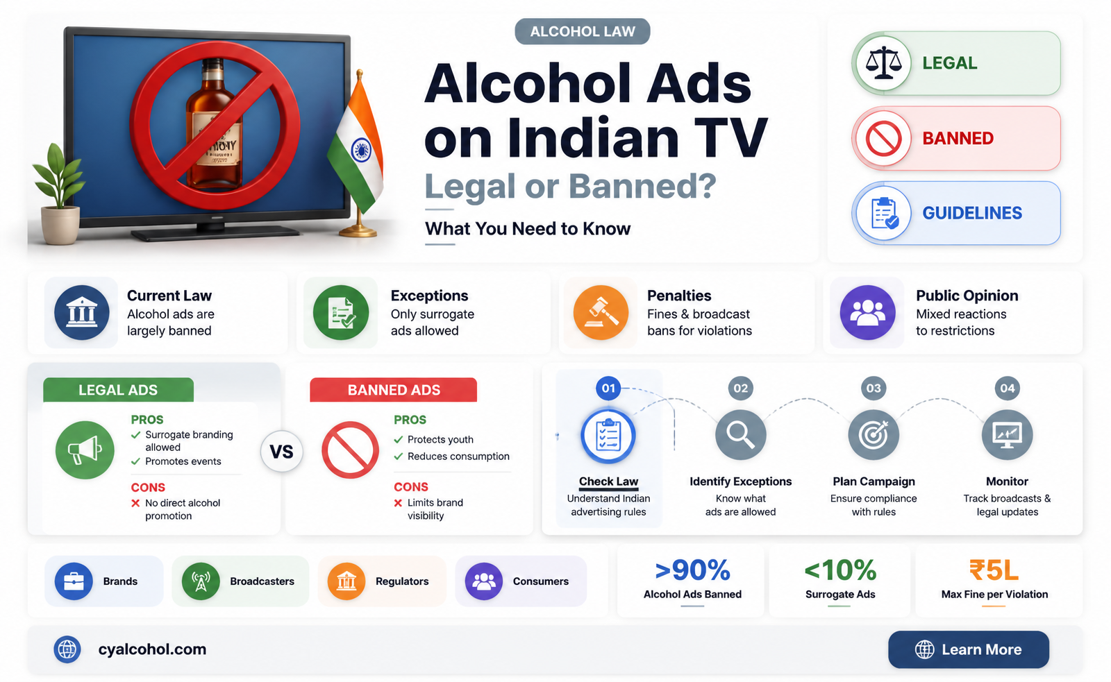 are alcohol ads allowed on tv in india