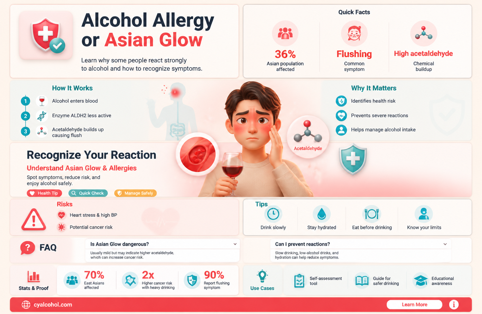 am i allergic to alcohol or asian glow