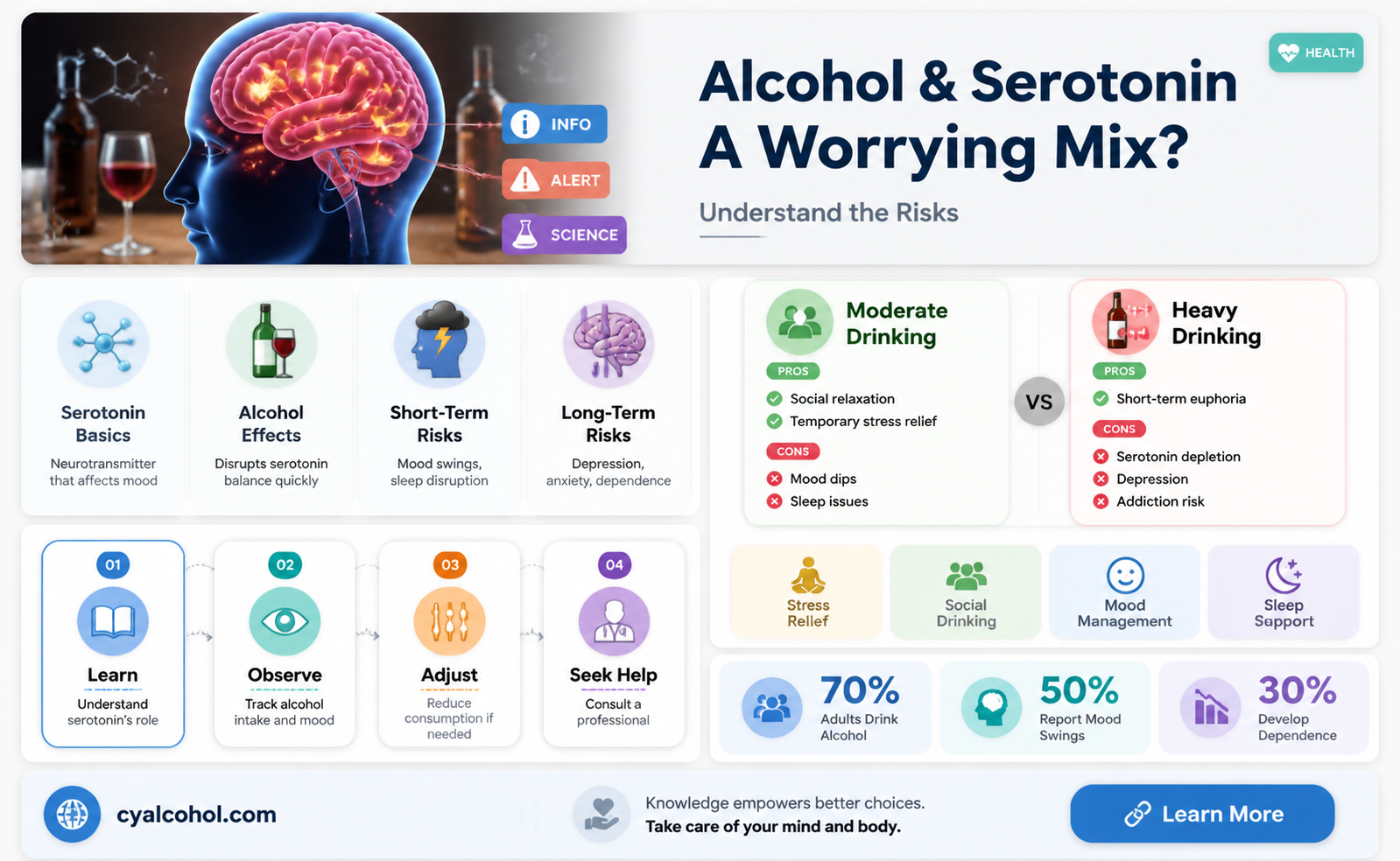 are alcohol and serotonin levels something to worry about