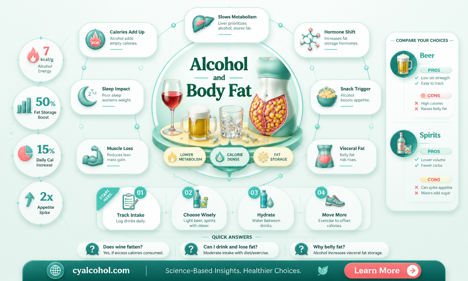 am i fat because of alcohol
