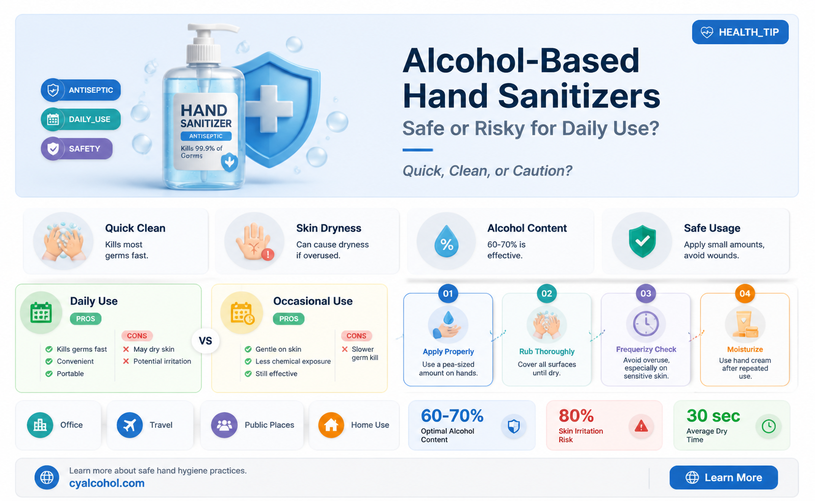 are alcohol based hand sanitizers safe