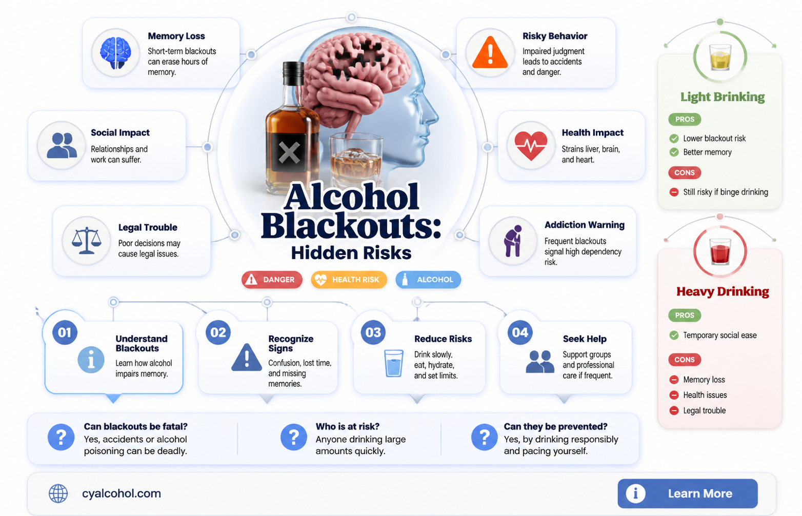are alcohol blackouts dangerous