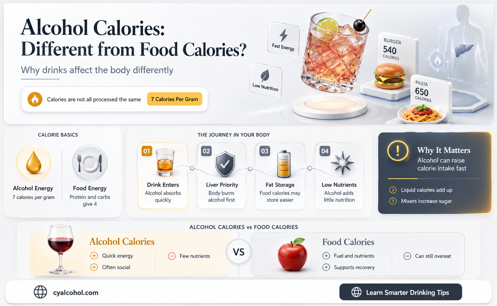 are calories in alcohol the same as in food