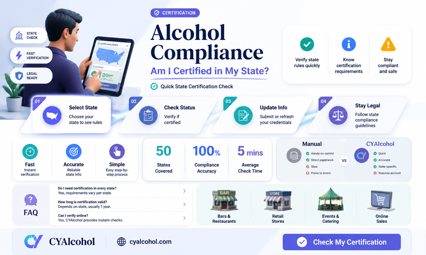 am i certified in alcohol compliance in my state