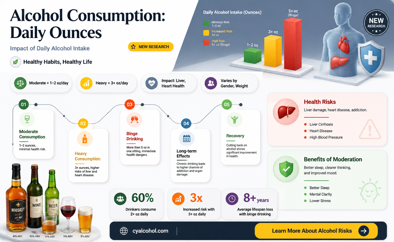 are 5 ounces of alcohol a day a lot