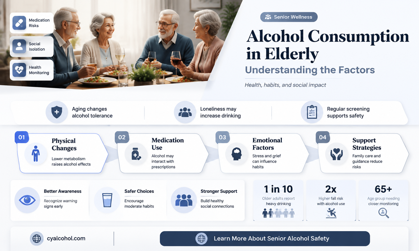 are factors that contribute to alcohol consumtion in elderly