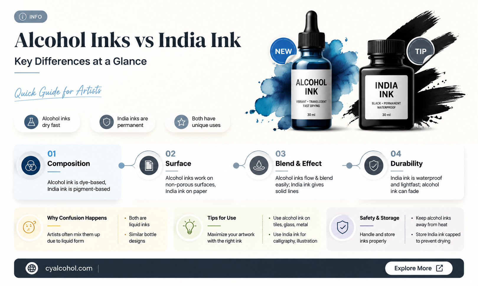 are alcohol inks the same as india ink