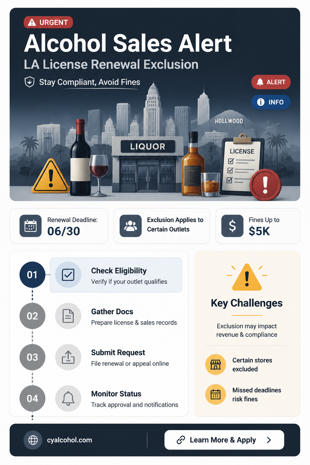 are alcohol sales excluded in los angeles city license renewal