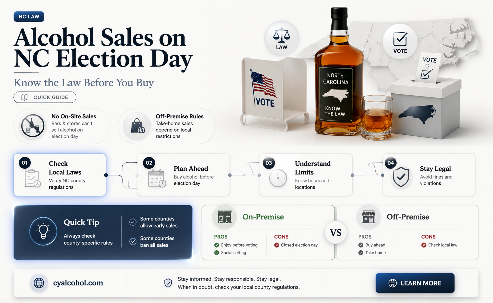 are alcohol sales banned on election day in north carolina