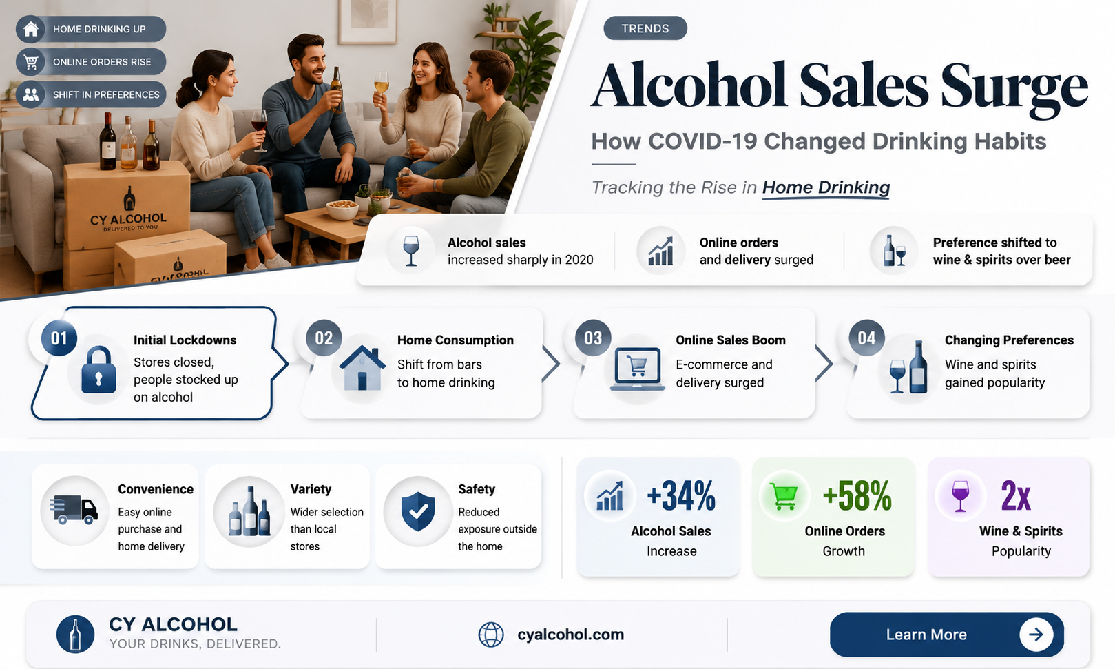 are alcohol sales up during covid