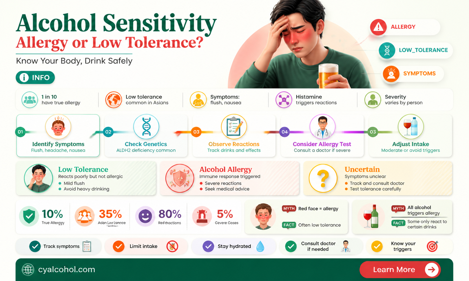am i allergic to alcohol or low tolerance