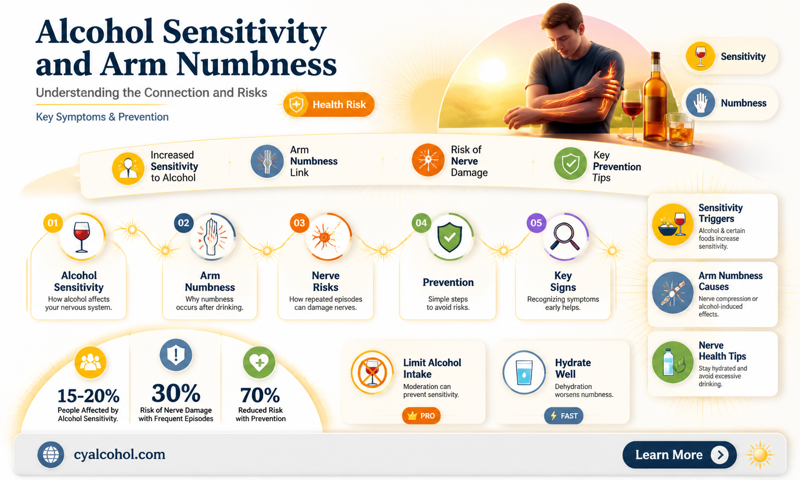 am i sensitive to alcohol numbness in arm