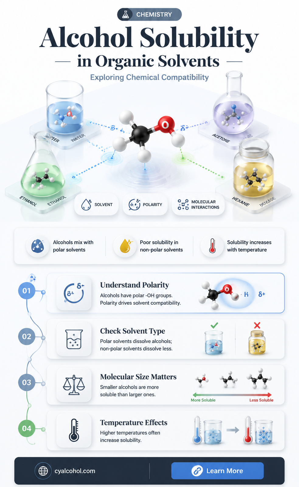 are alcohols soluble in organic solvents