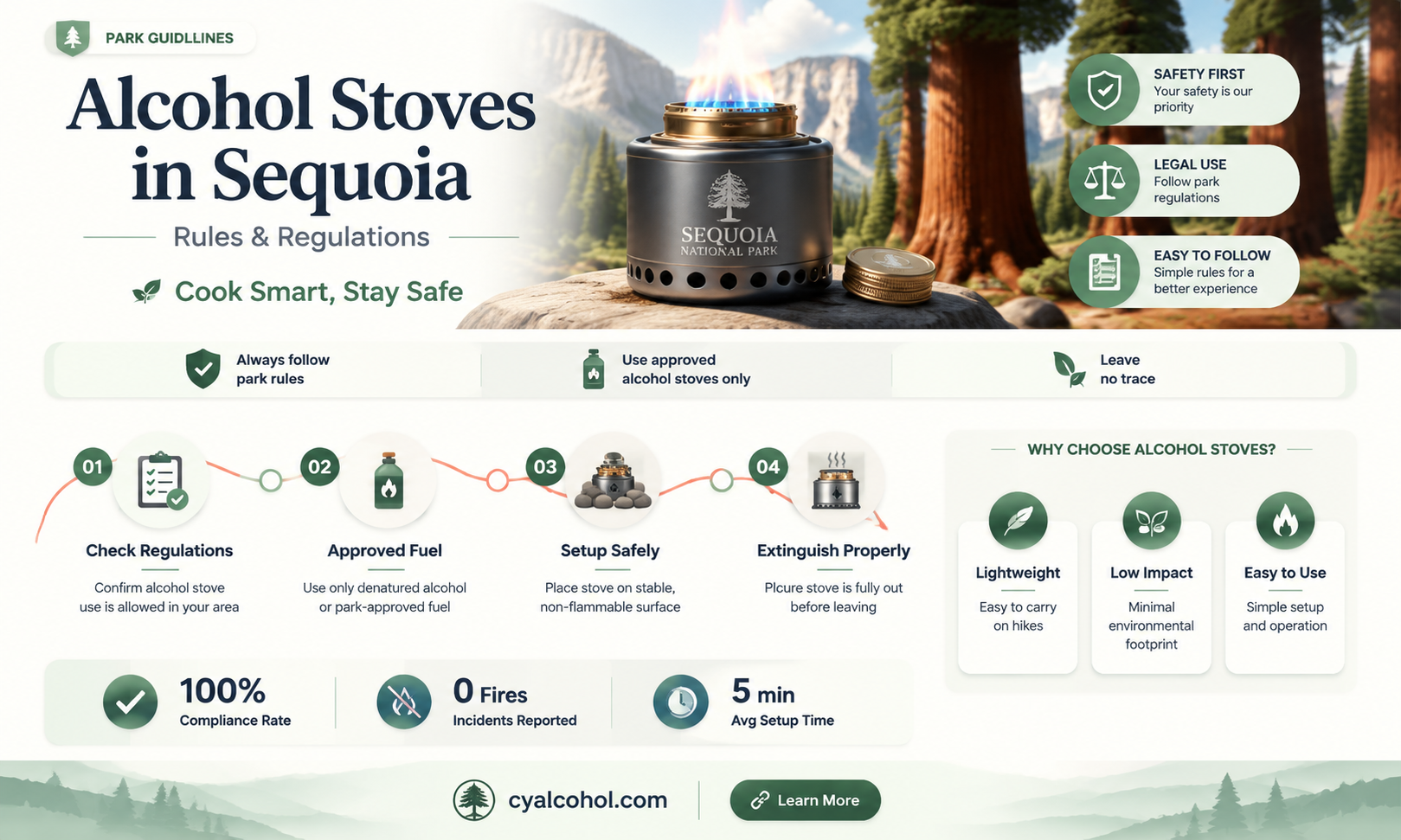 are alcohol stoves allowed in sequoia national park