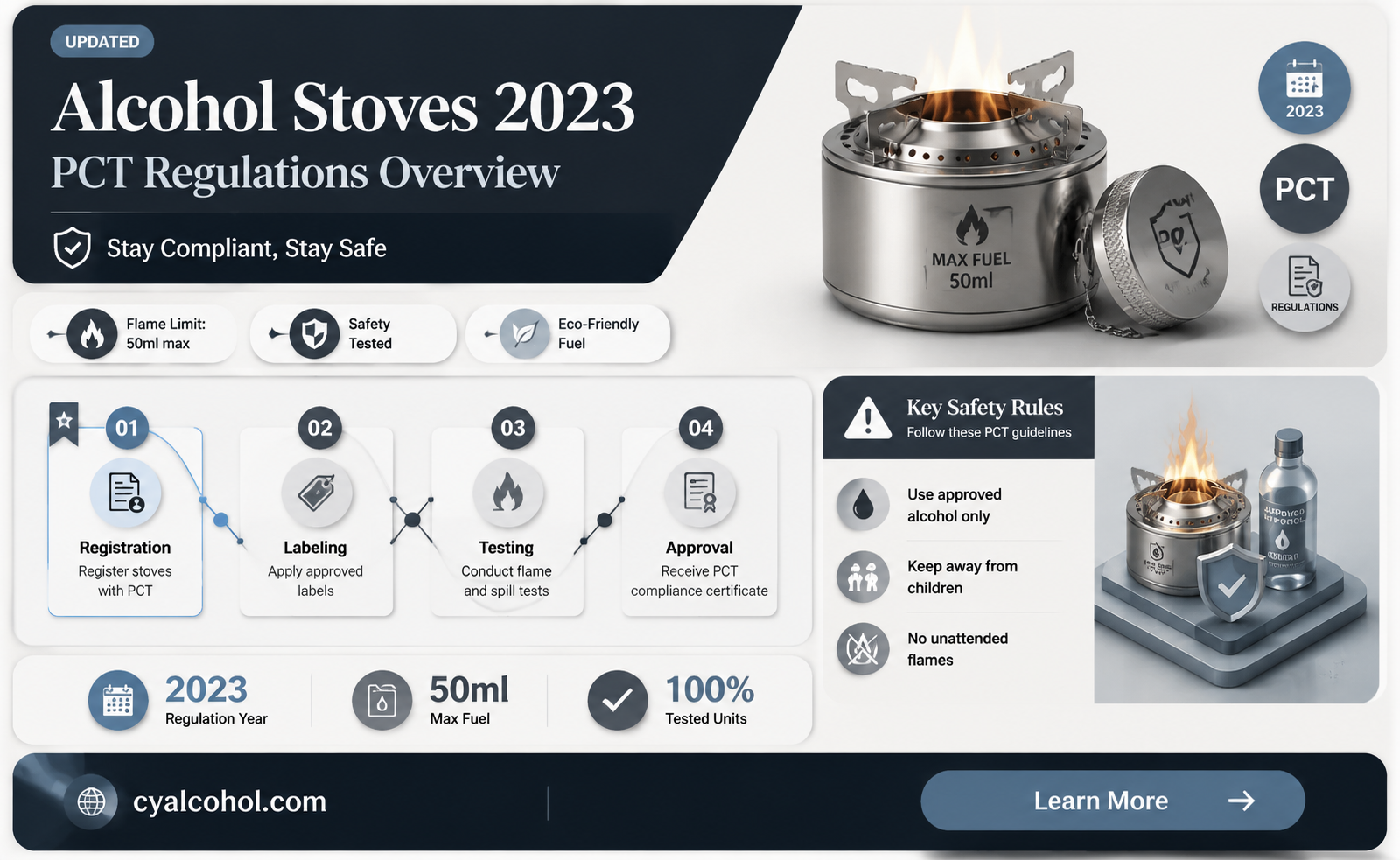 are alcohol stoves allowed on the pct this year