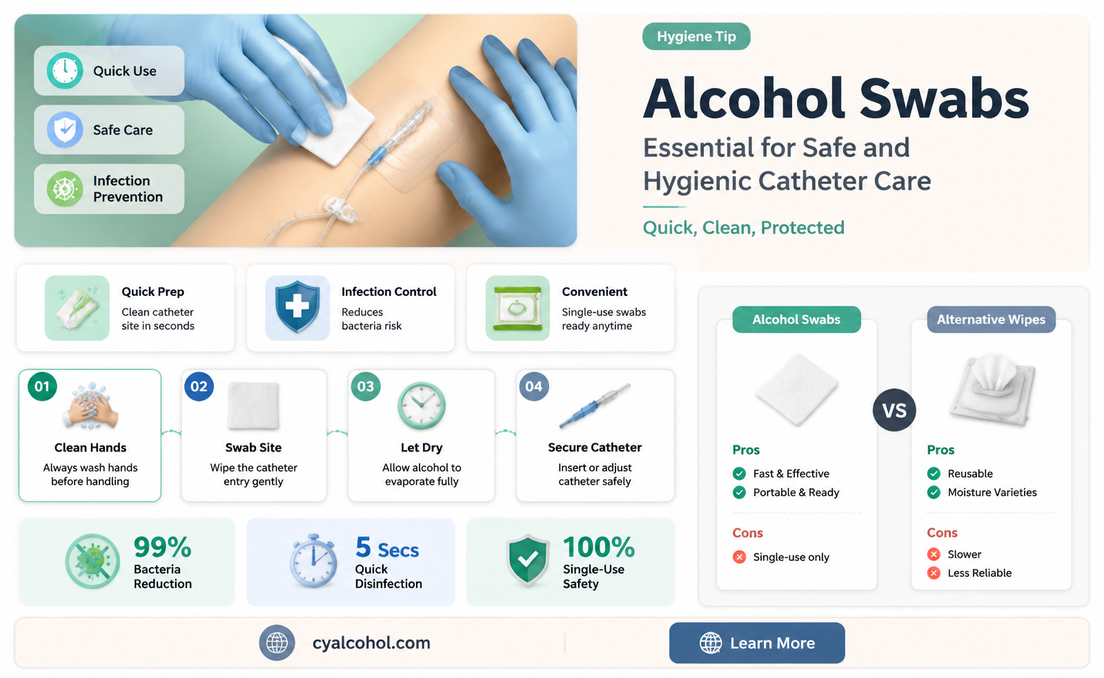are alcohol swabs important for catheders