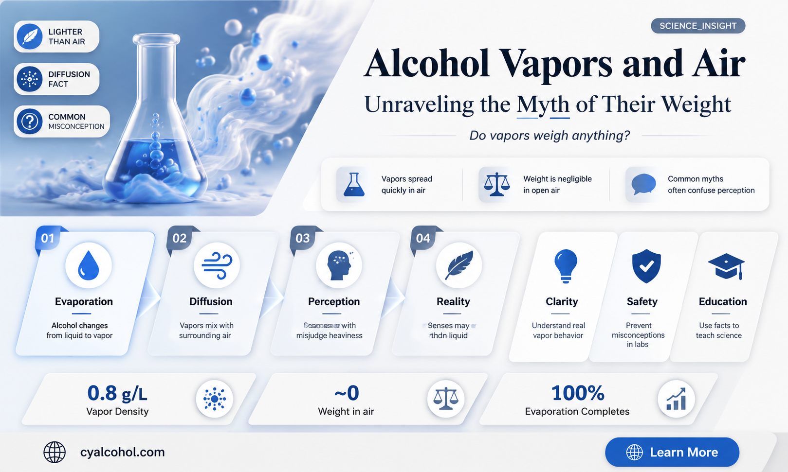 are alcohol vapors heavier than air