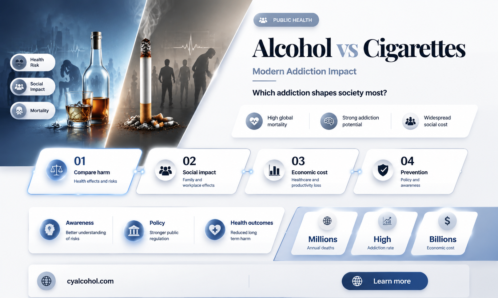 are more people addicted to alcohol than cigarettes