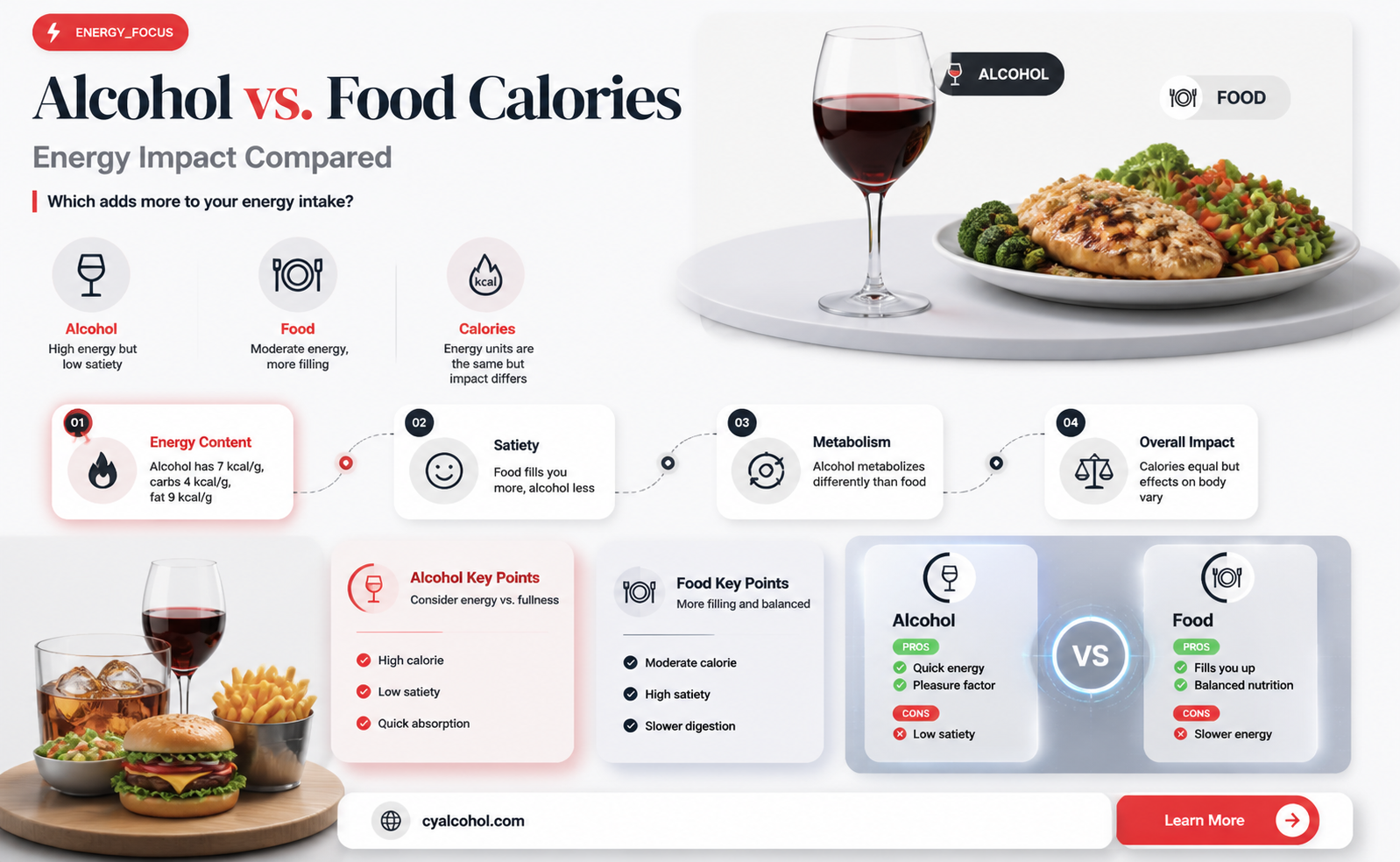 are alcohol calories the same as food calories