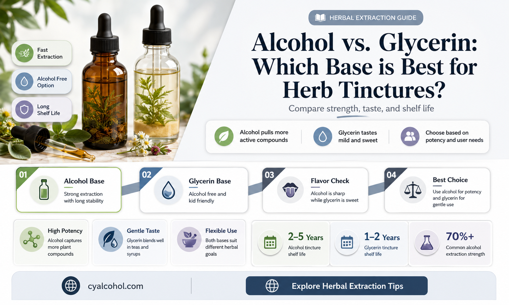 are herb tinctures better in alcohol or glycerin