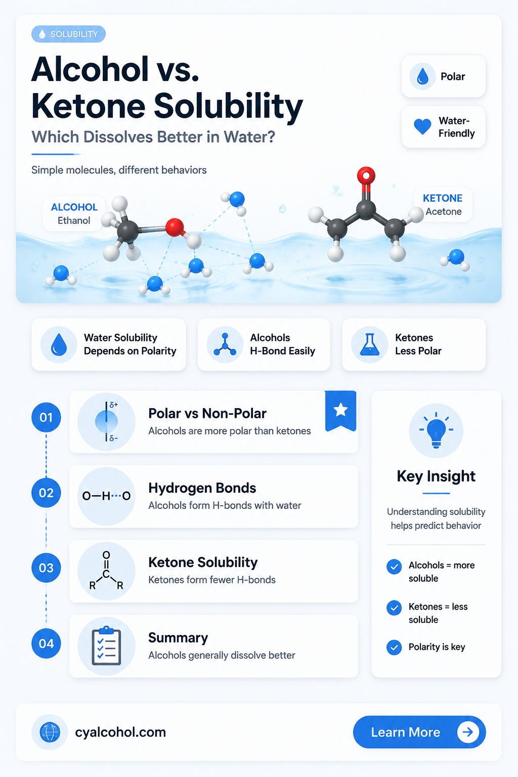 are alcohols more soluble than ketones