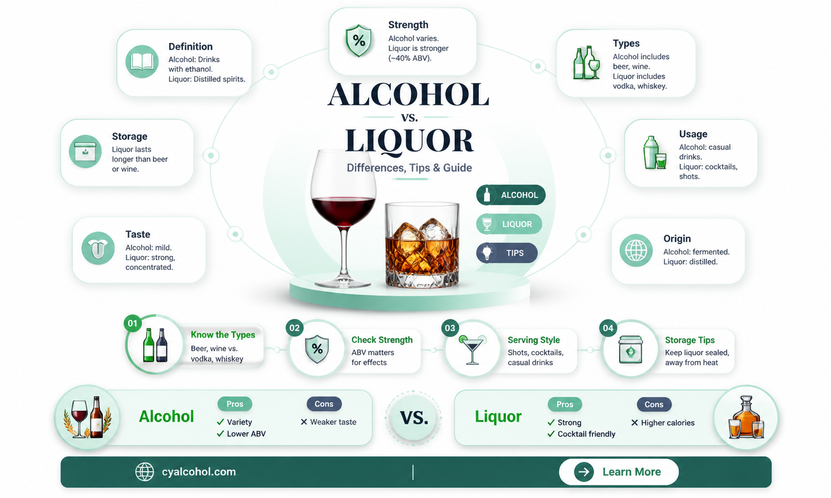 are alcohol and liquor the same
