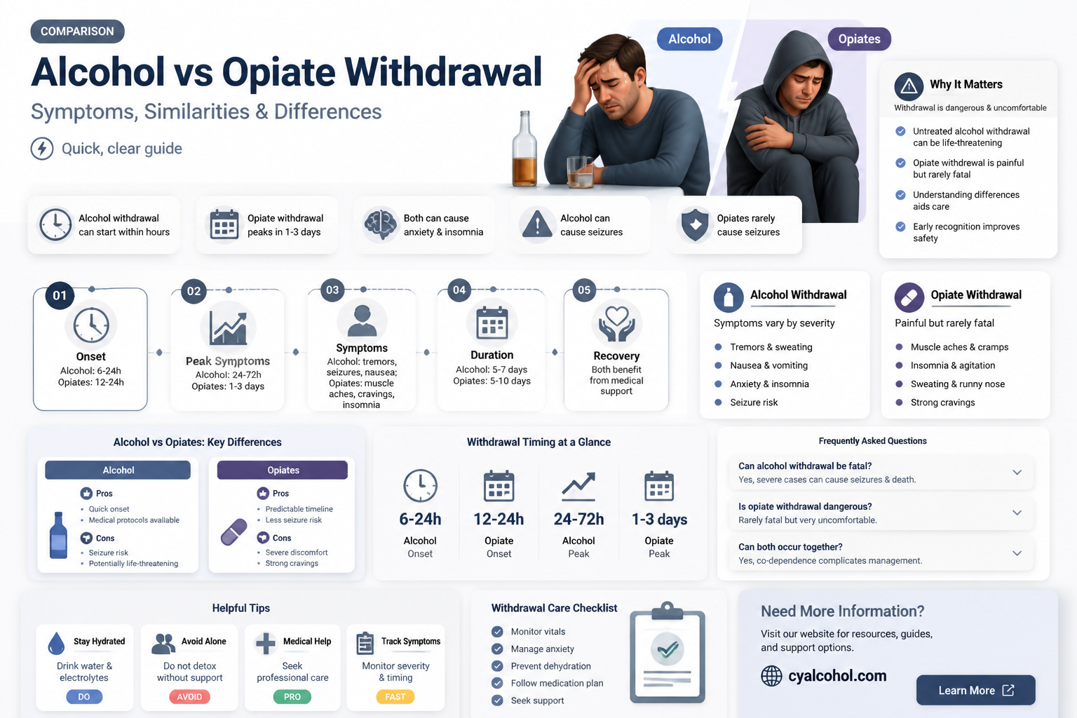 are alcohol and opiate withdrawl systems the same