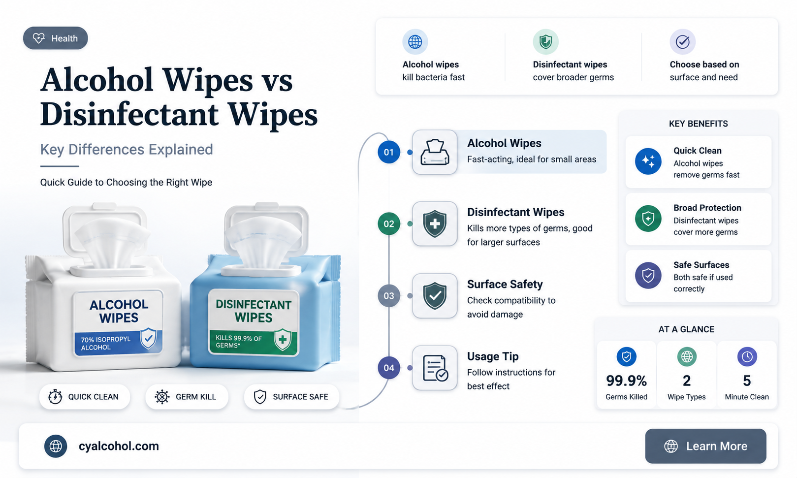 are alcohol wipes the same as disinfectant wipes