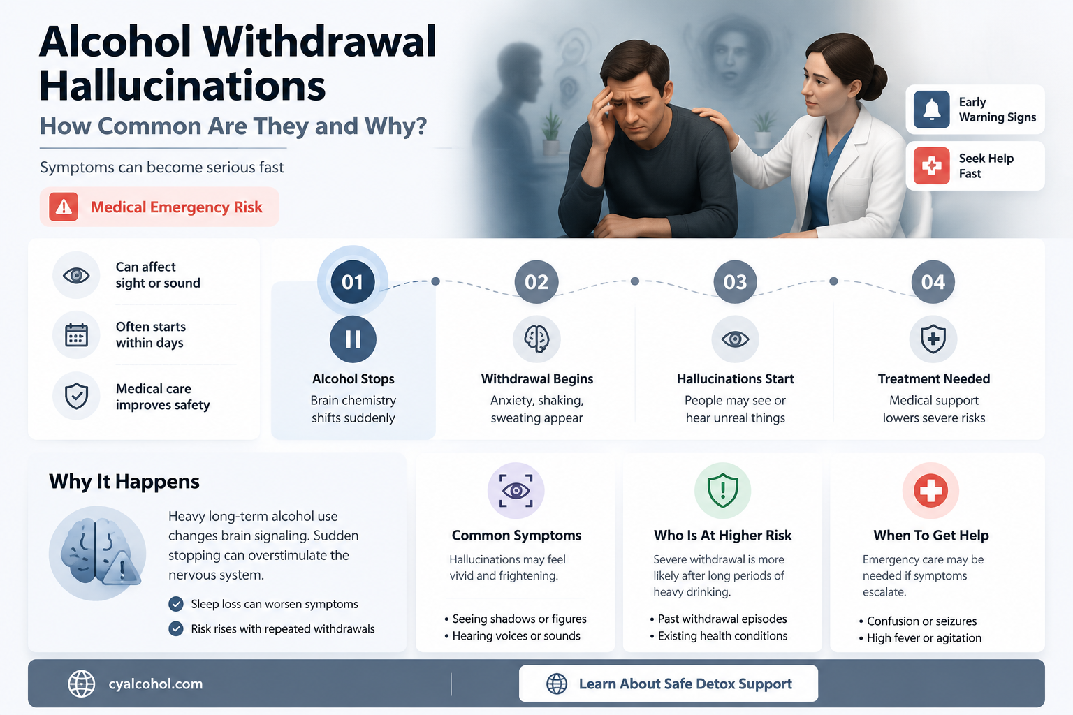 are hallucinations common with alcohol withdrawal