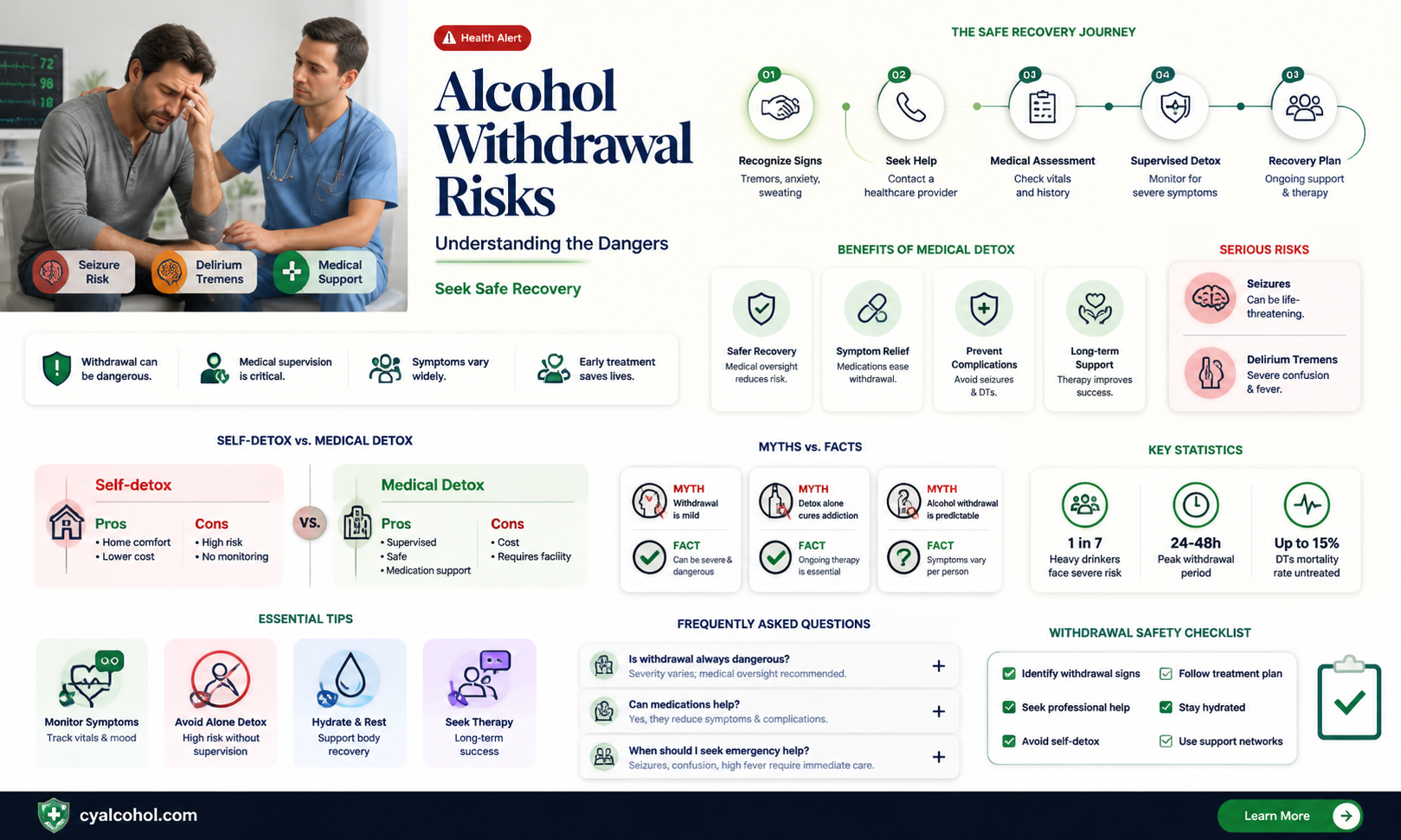 am i going to die from alcohol withdrawal