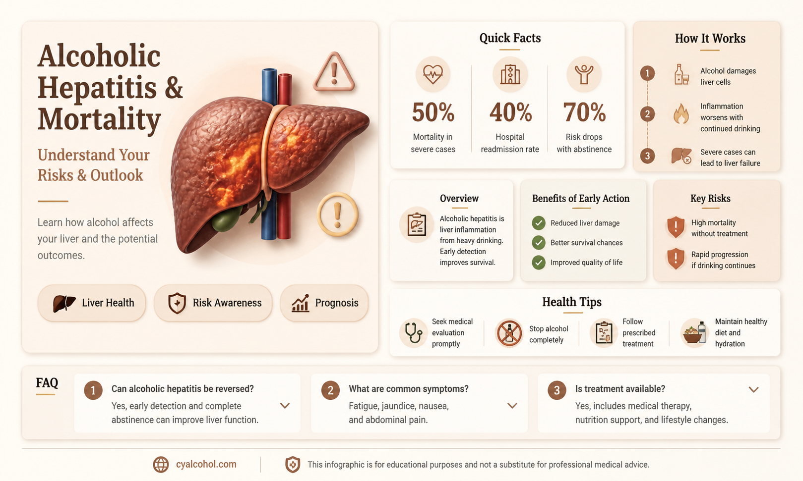 am i going to die with hepatitis alcoholic