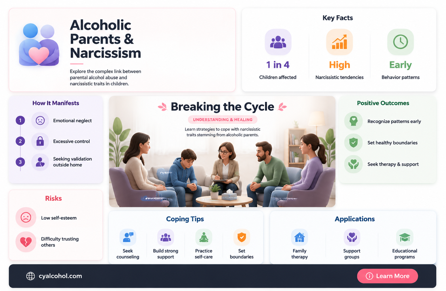 are alcoholic parents narcissists