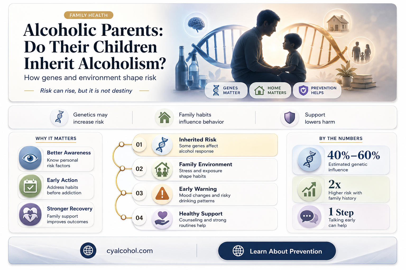 are children of alcoholic parents going to become alcoholics