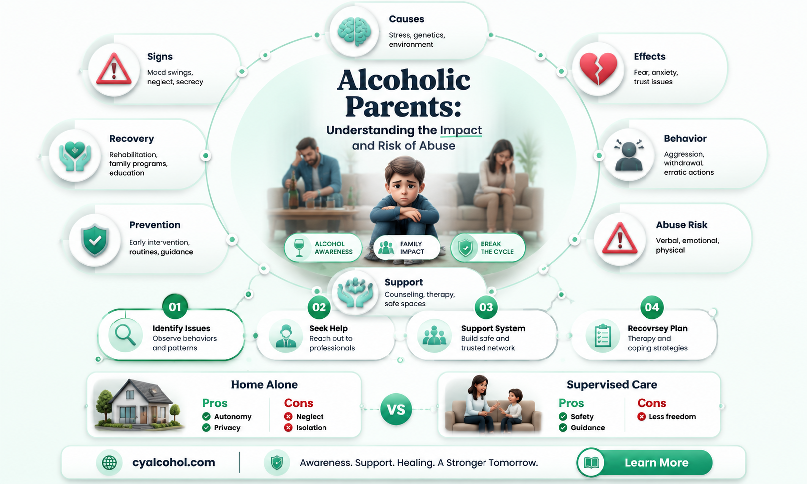 are alcoholic parents abusive