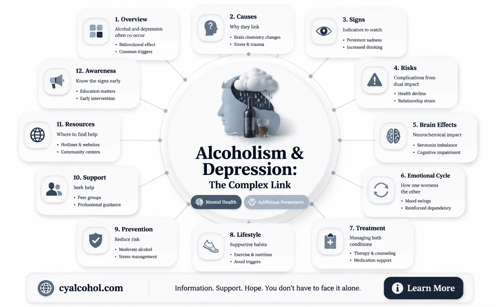 are alcoholics always depressed