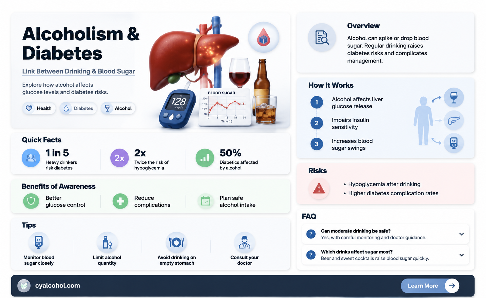 are alcoholics more prone to diabetesl