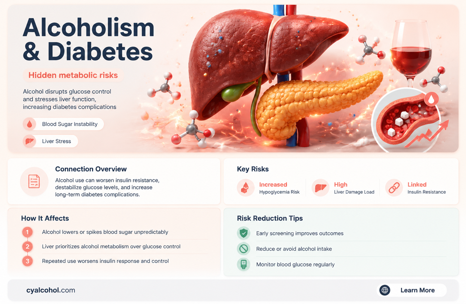 are most alcoholics diabetes