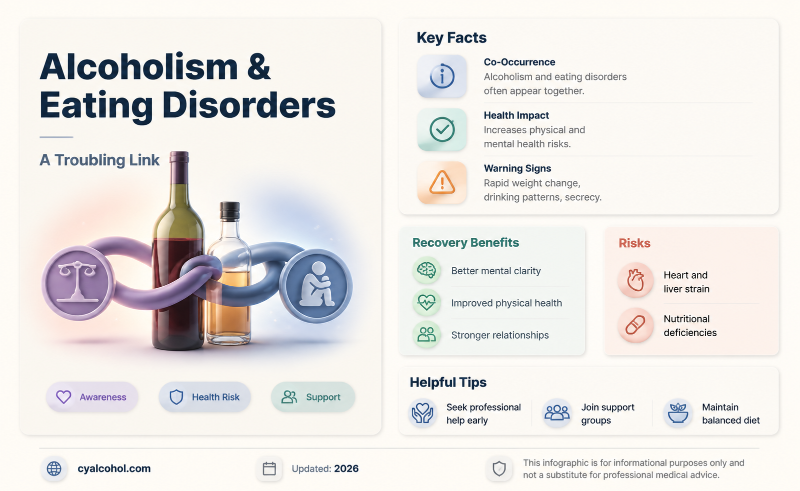 are adult children of alcoholics likely to have eating disorders