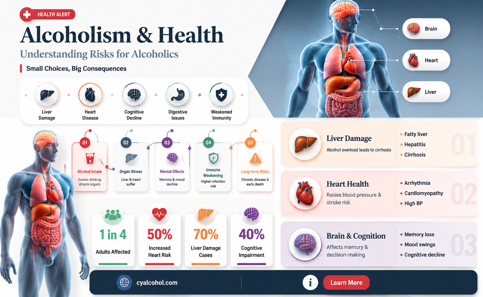 are alcoholics at greater health risks