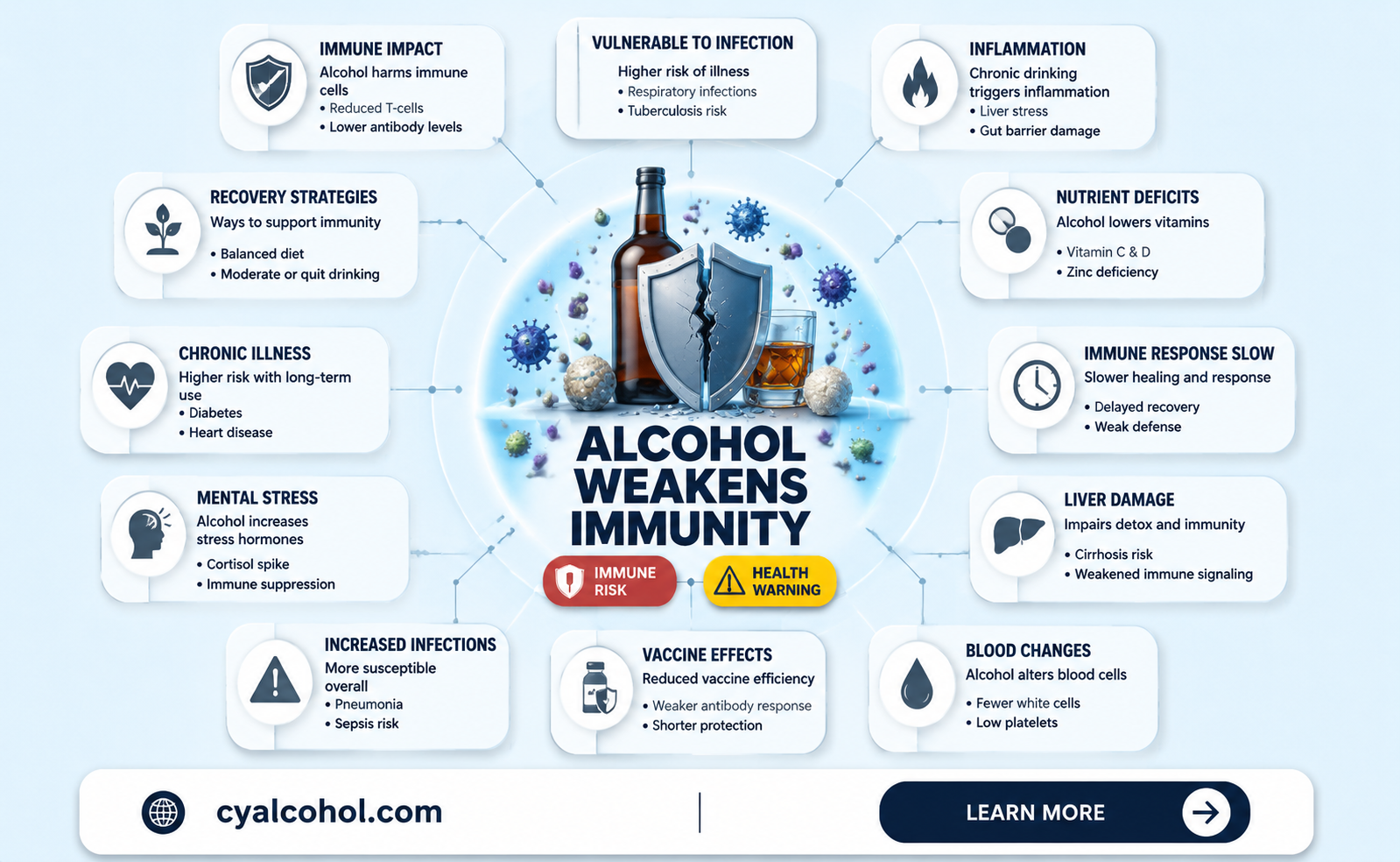 are alcoholics immunocompromised