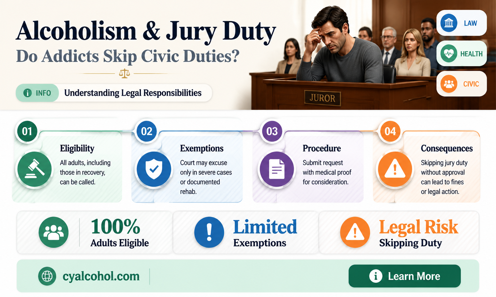 are alcoholics pardoned from jury duty