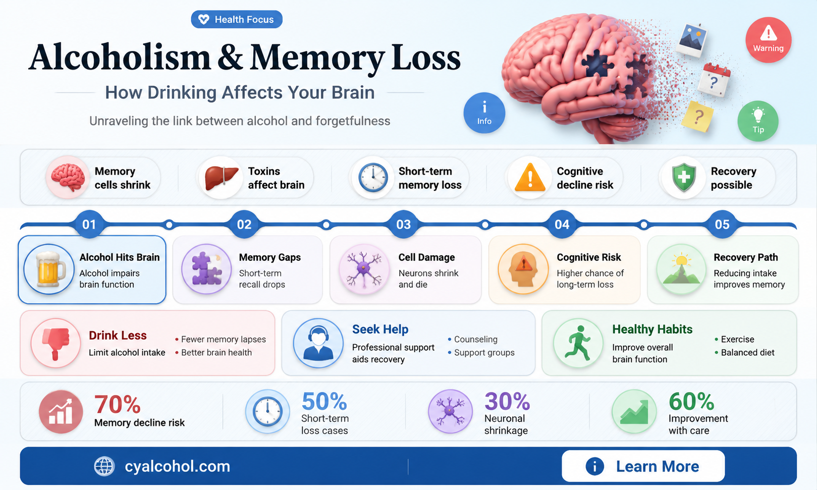 are alcoholics forgetful