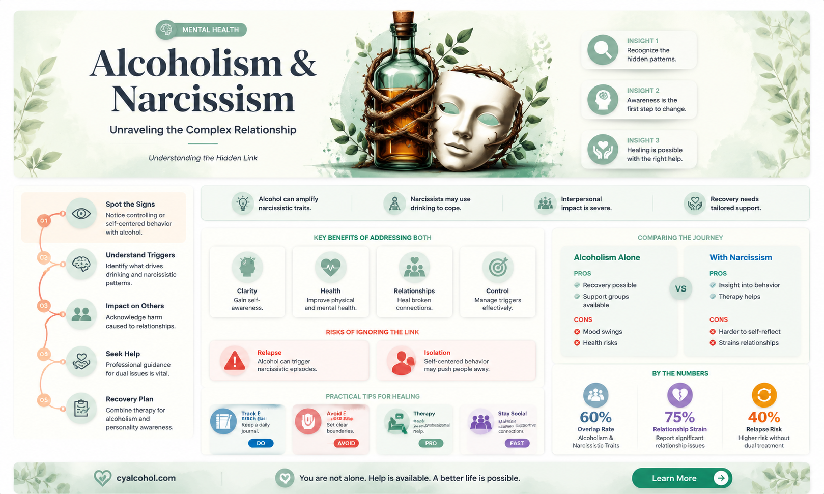 are alcoholics all narcissists