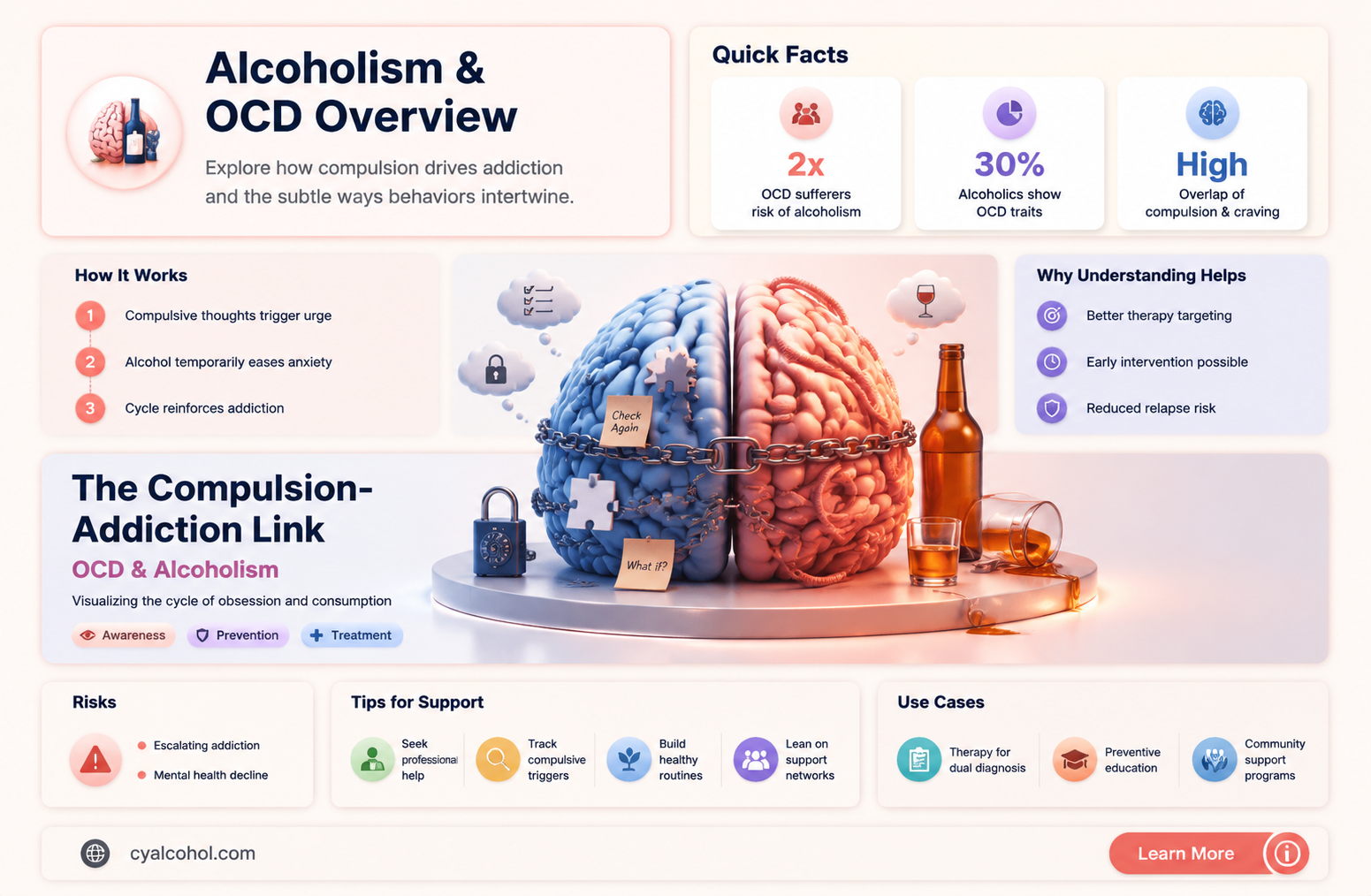 are alcoholics obsessive compulsive