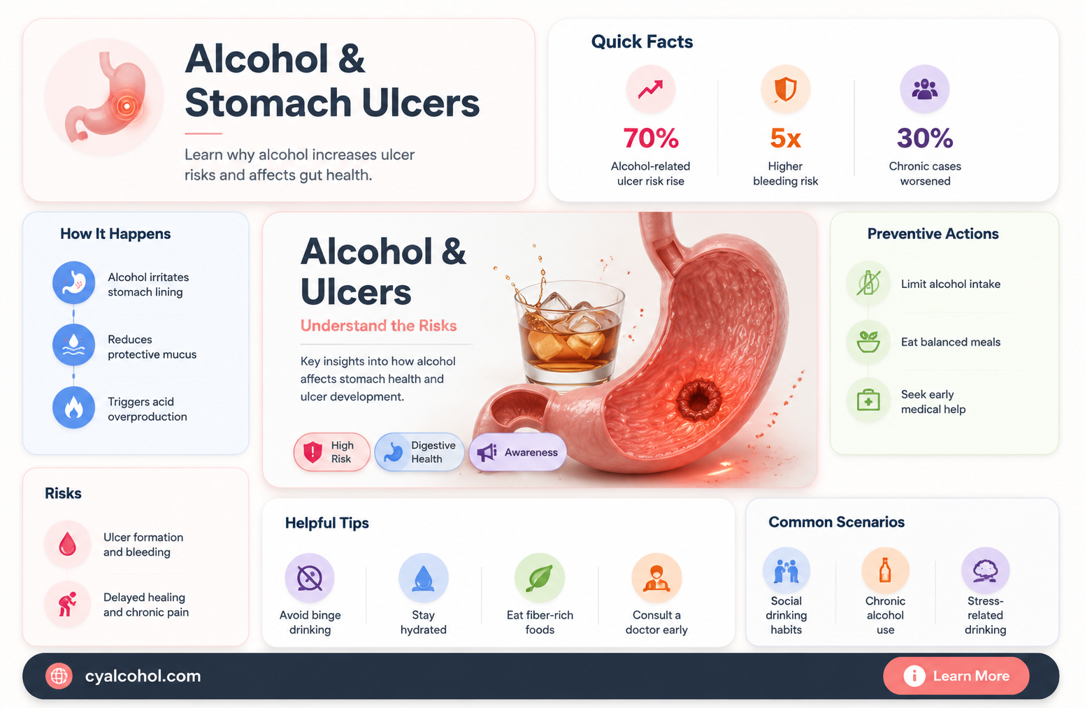 are alcoholics at increased risk of stomach ulcers