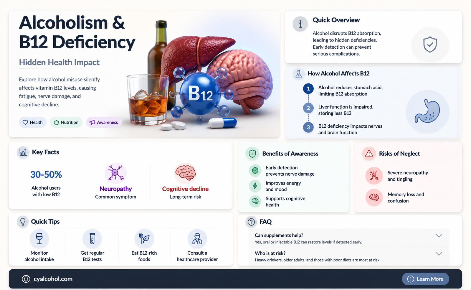 are alcoholics deficient in vitamine b12