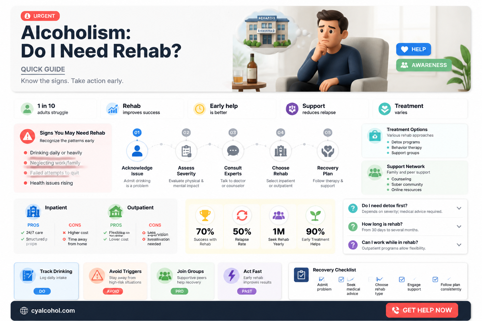 am i an alcoholic do i need alcohol rehab